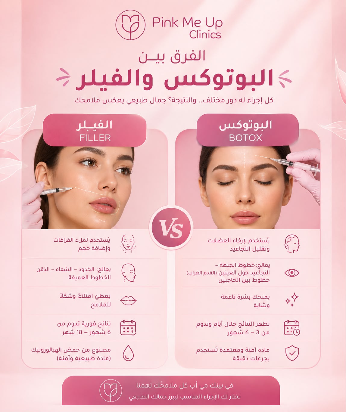 Botox or Dermal Fillers? Understanding the Difference & Choosing What's Right for You at Pink Me Up Clinics